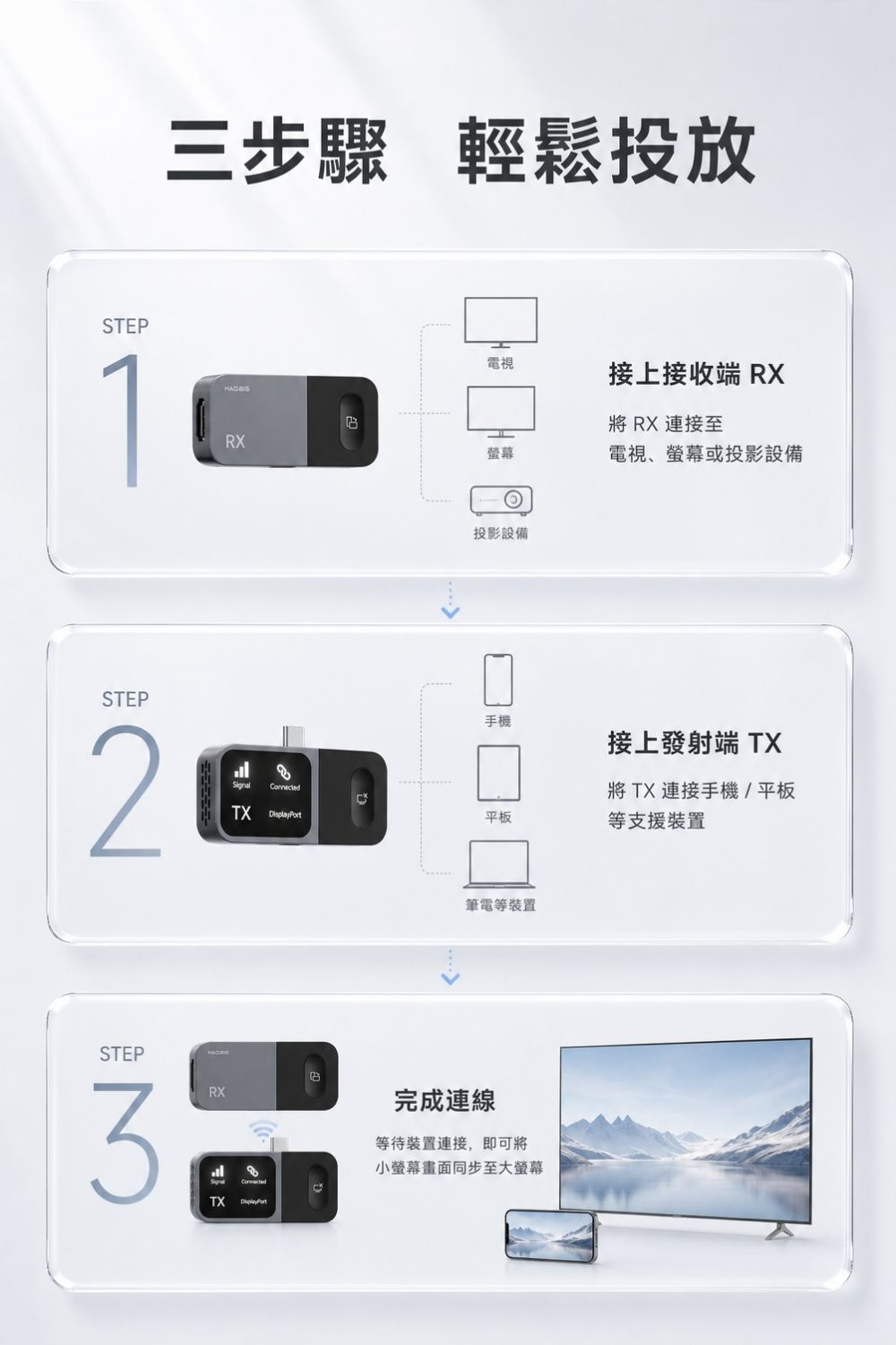 HAGiBiS LINK｜迷你無線投放器